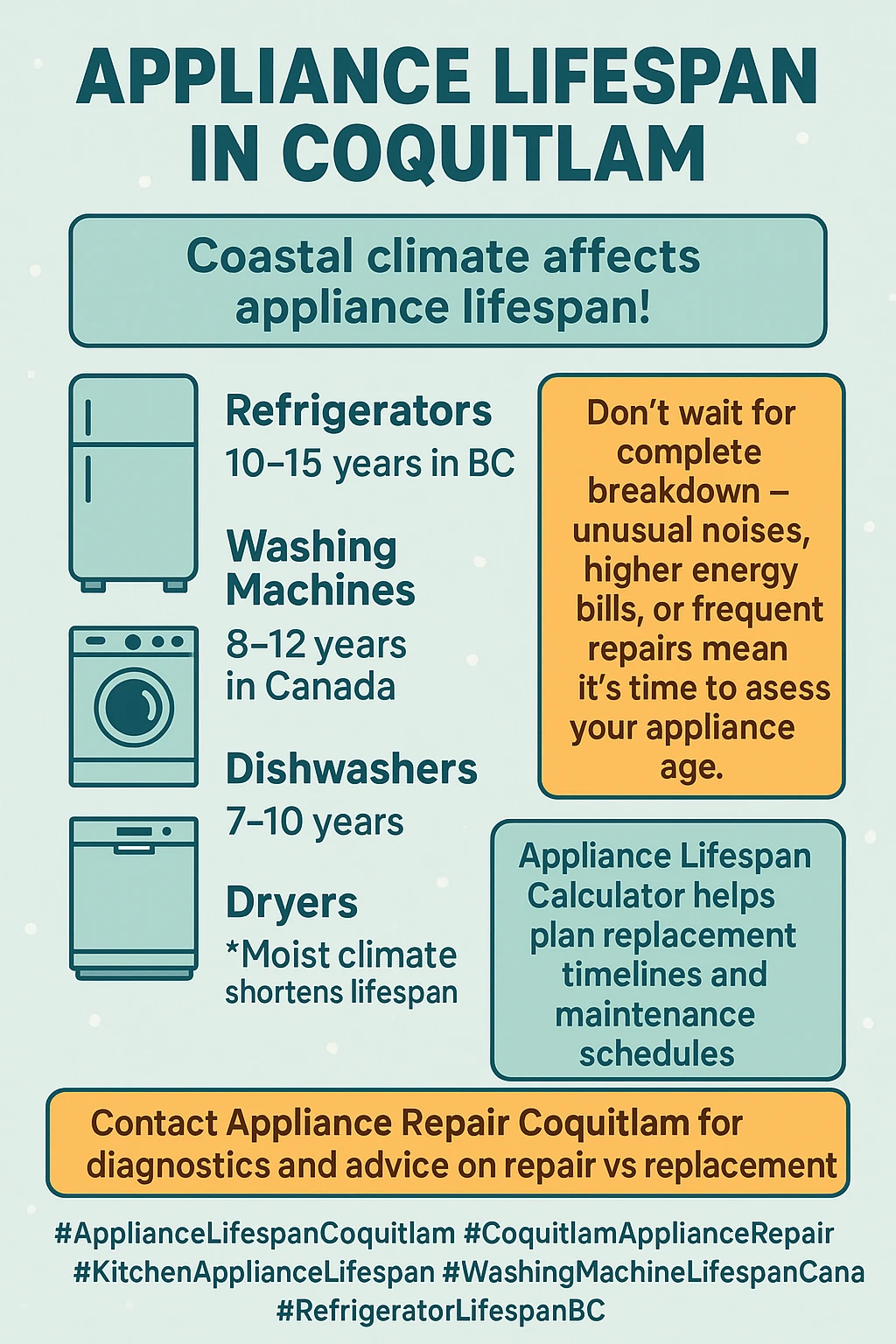 Infographic summarizing key takeaways on appliance lifespan in Coquitlam.