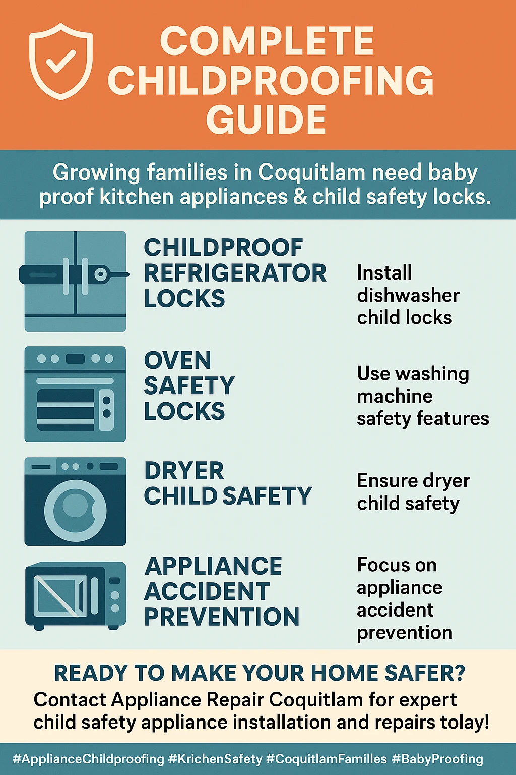 Infographic showing key statistics on child safety and home appliances in Coquitlam