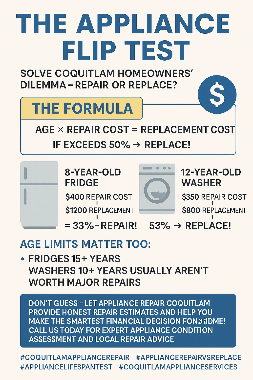 Appliance repair or replace Coquitlam infographic