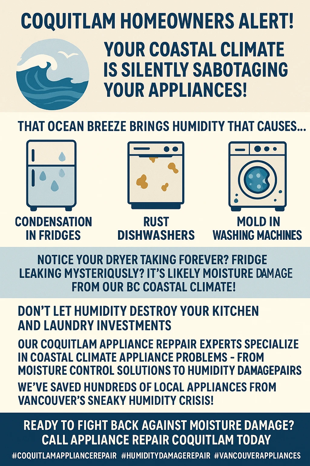 Infographic detailing key facts and statistics about humidity damage to household appliances in Coquitlam.