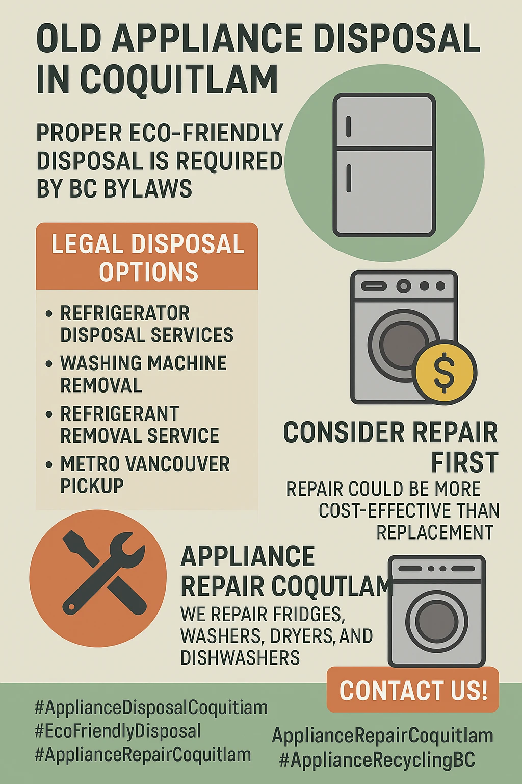 Infographic summarizing key takeaways for appliance disposal in Coquitlam
