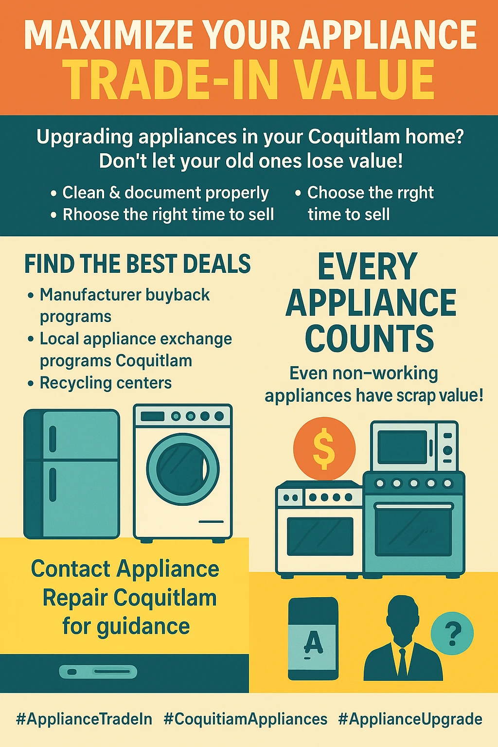Infographic on maximizing appliance trade-in value in Coquitlam