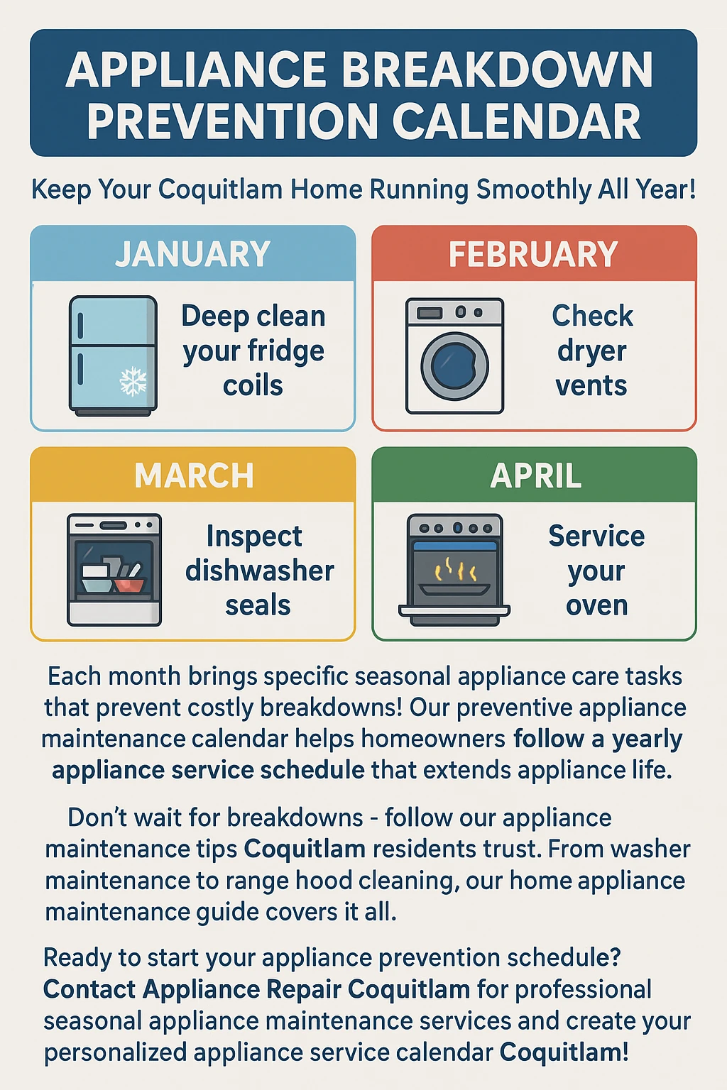 Infographic summarizing the key takeaways for appliance maintenance schedules in Coquitlam.
