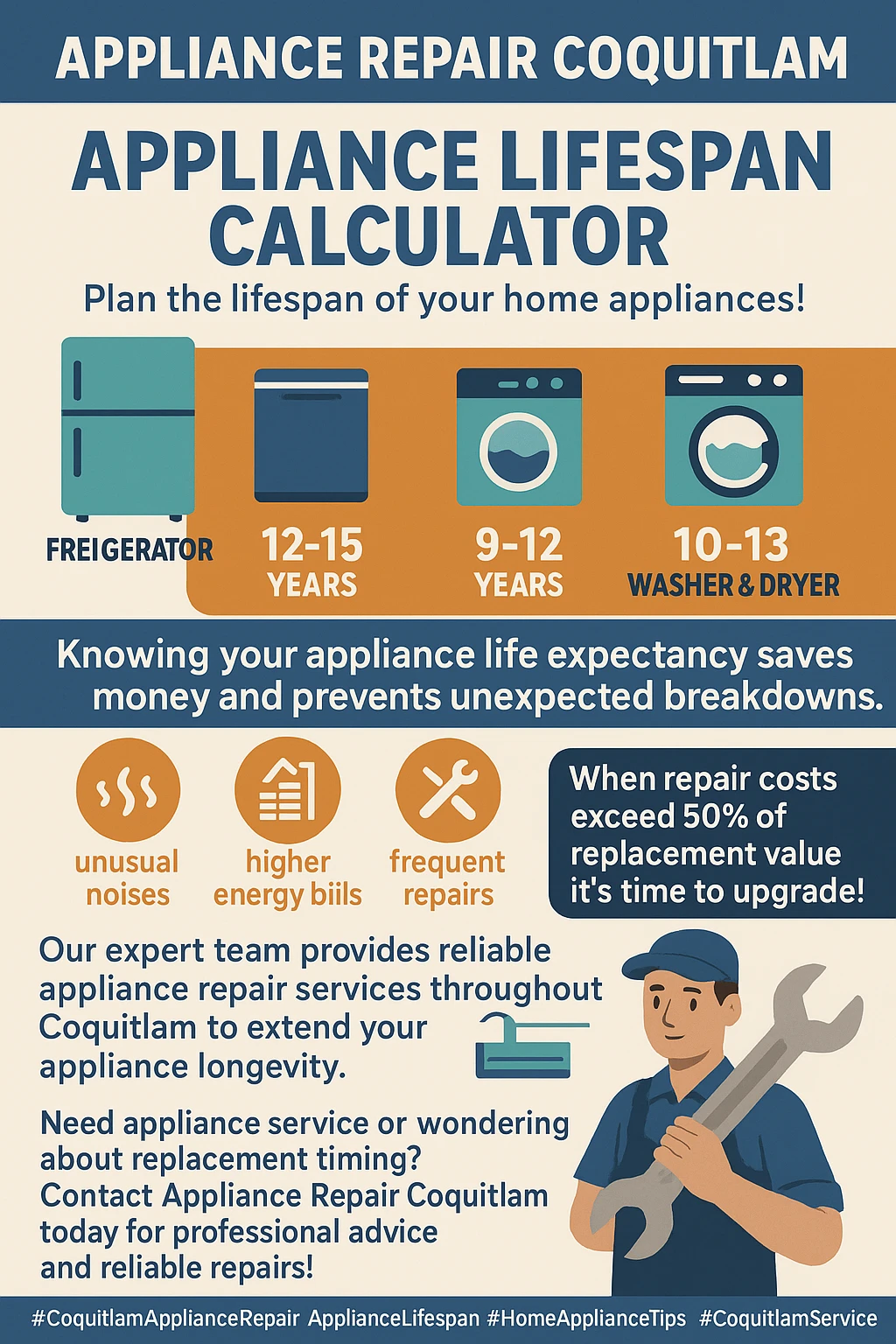 Appliance Lifespan Coquitlam Guide Infographic